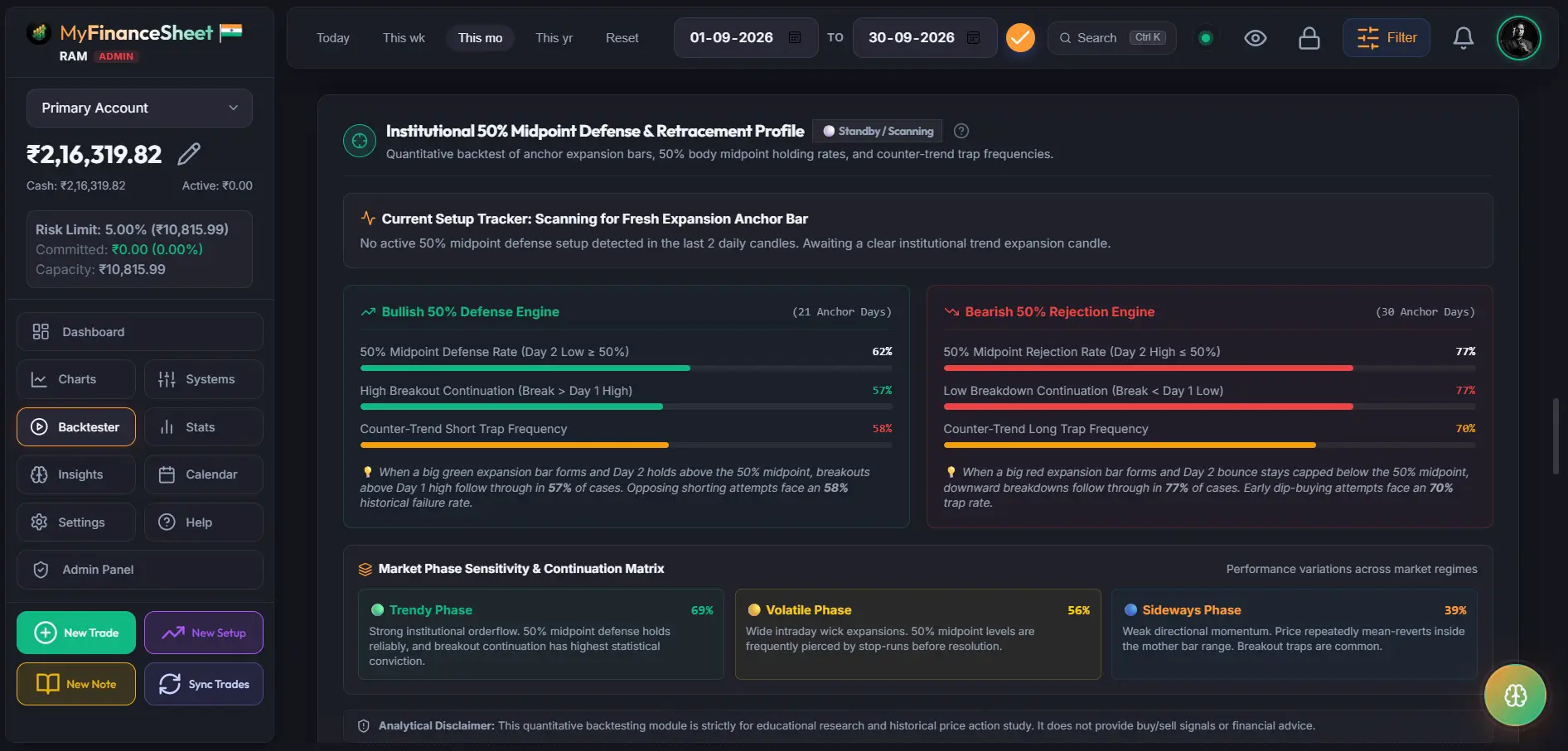 Institutional 50% Midpoint Defense & Retracement Profile